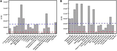 Prevalence of arsenic contamination in rice and the potential health risks to the Bahamian population—A preliminary study